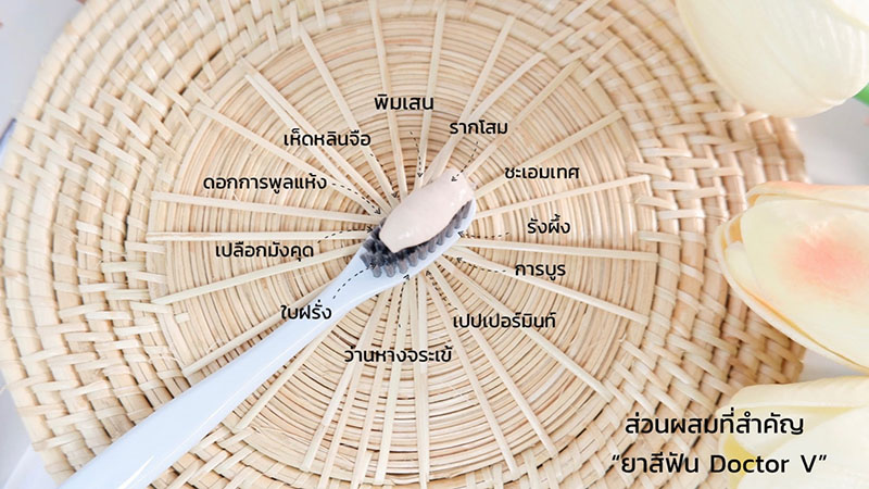 เหงือก บวม