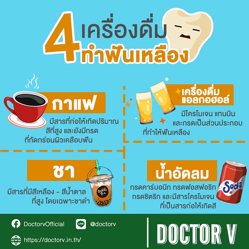 ฟันขาว